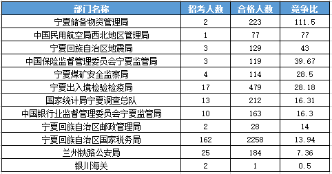 2016國考報名人數(shù) 2016國考報名人數(shù)