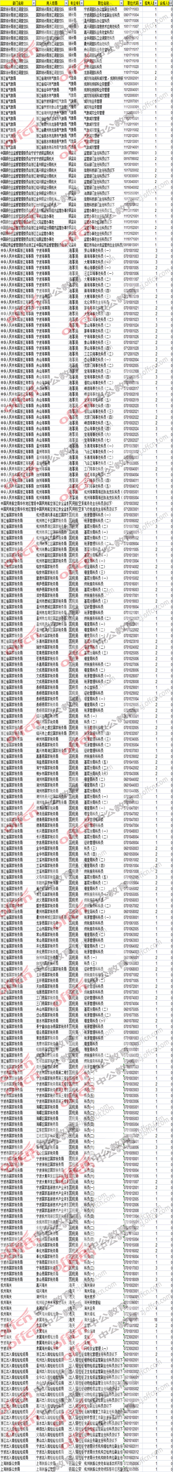 2017年國考報(bào)名