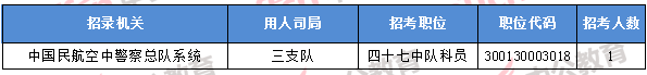 2018年11月8日16時，2018國考無人報考職位